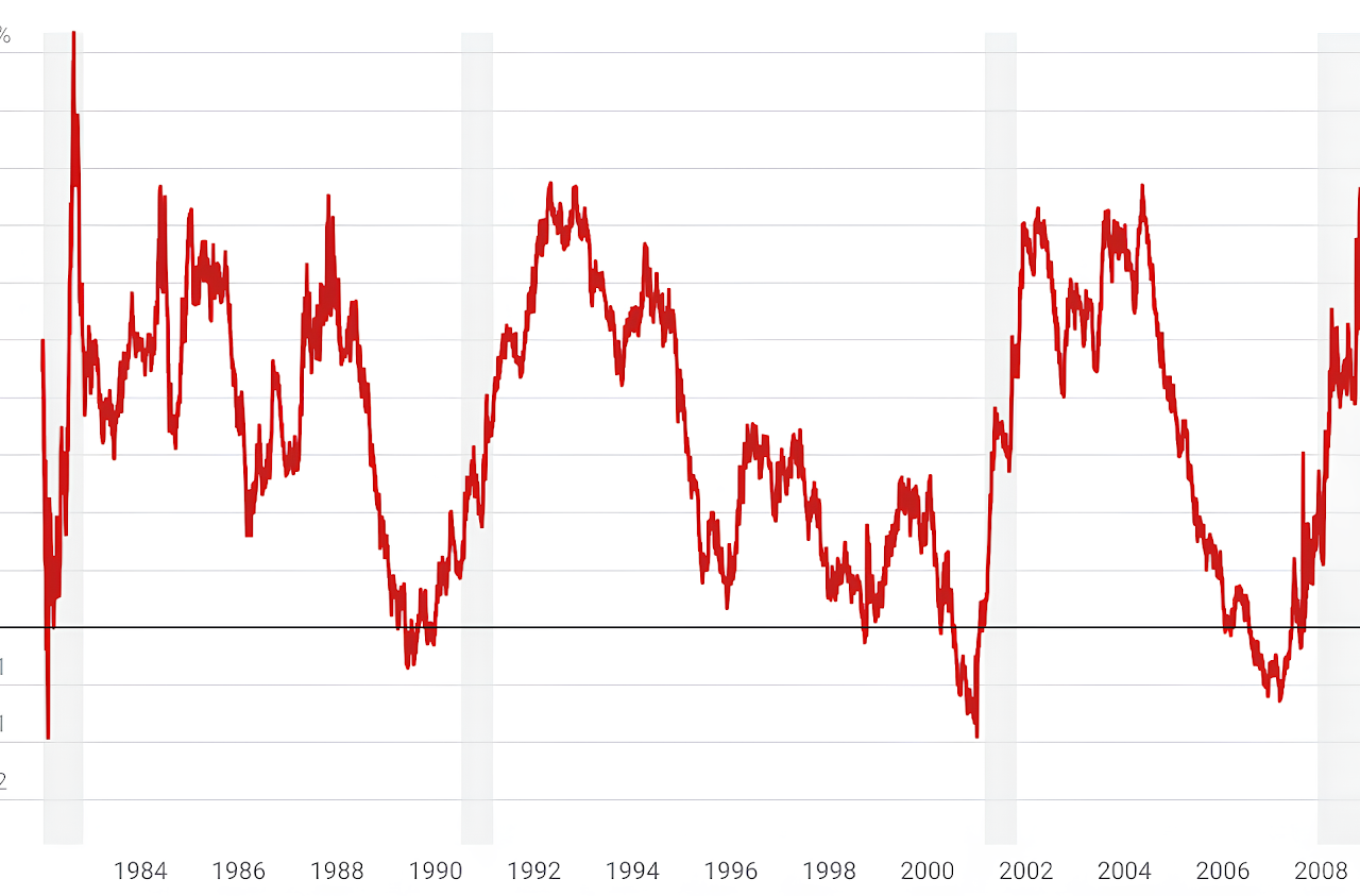 YIELD CURVE AND MARKET OUTLOOK: STILL A SIGNAL WORTH WATCHING?